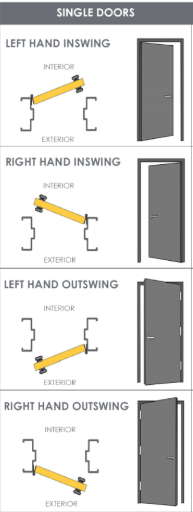 Single door swing diagrams